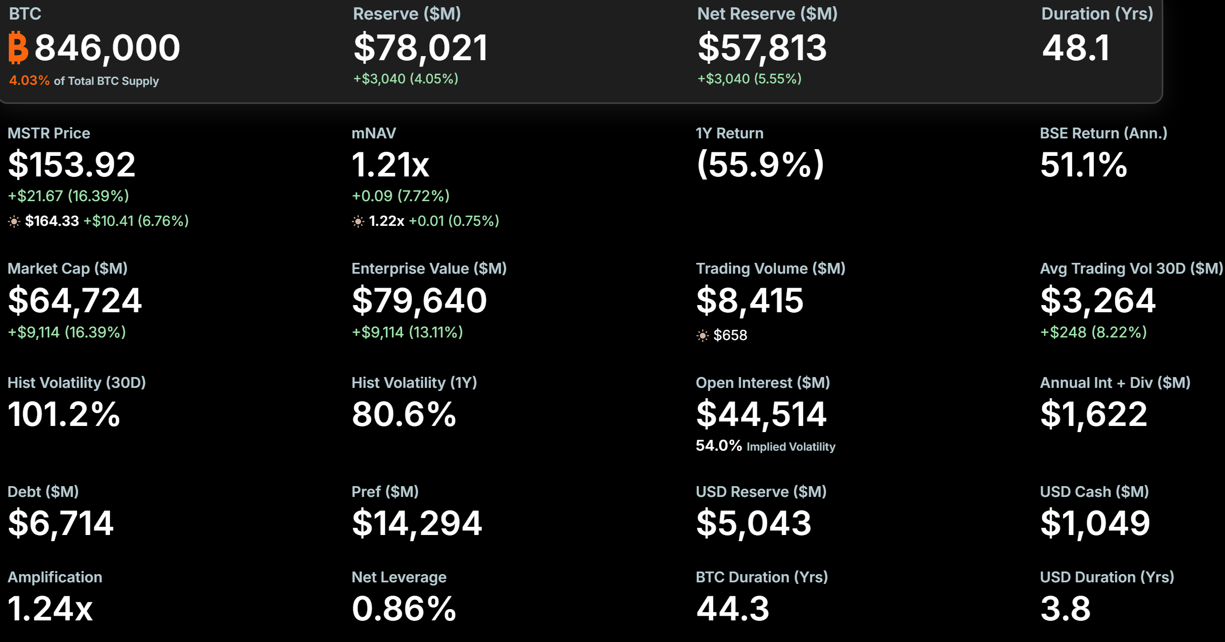 MicroStrategy Bitcoin Holdings. Source: Strategy