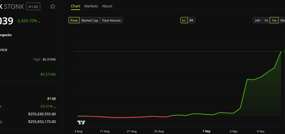 STONK Price Performance. Source: BeInCrypto