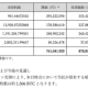 Japan's DAT Remixpoint Dumps All Altcoins, Focusing Solely on Bitcoin. Source: Remixpoint