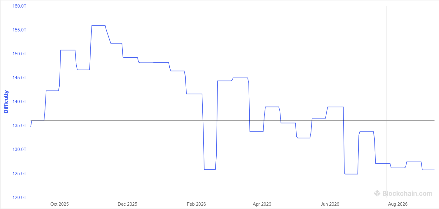 Will AI Push Bitcoin Mining Out of the Market?