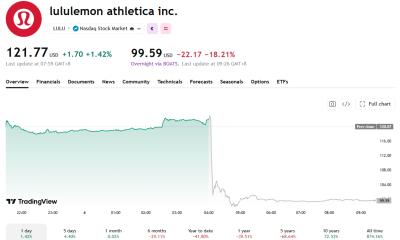 Lululemon Stock Drops 18% to 8-Year Low After Third Guidance Cut