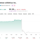 Lululemon Stock Drops 18% to 8-Year Low After Third Guidance Cut