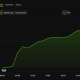 Bitcoin (BTC) Price Performance.
