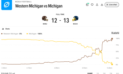 Western Michigan vs Michigan Volumes on Kalshi. Source: Kalshi