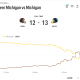Western Michigan vs Michigan Volumes on Kalshi. Source: Kalshi