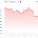 Bitcoin (BTC) Price Performance. Source: CoinGecko