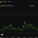 Waited for Bitcoin's October Bottom? Benjamin Cowen Says He Was Wrong