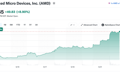 AMD Stock Performance. Source: Yahoo Finance