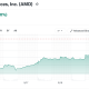 AMD Stock Performance. Source: Yahoo Finance