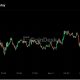 Live updates: Bitcoin shrugs off higher oil prices as Japanese yen rallies
