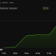 Bitcoin (BTC) Price Performance.