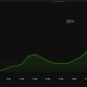 TRON (TRX) price chart