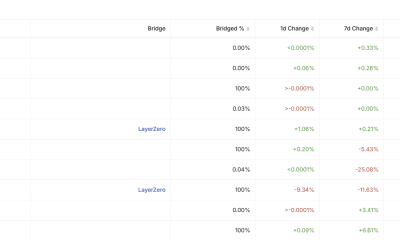 What to Expect From Tron (TRX) in September 2026