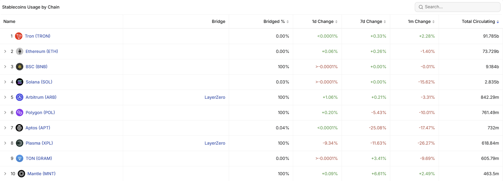 What to Expect From Tron (TRX) in September 2026