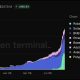 Tokenized Stock Total Value Locked (TVL)