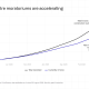 Accelerating Data Center Moratoriums in the US
