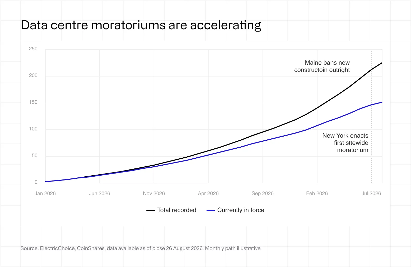 Accelerating Data Center Moratoriums in the US