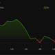 Zcash (ZEC) Price Performance. Source: BeInCrypto