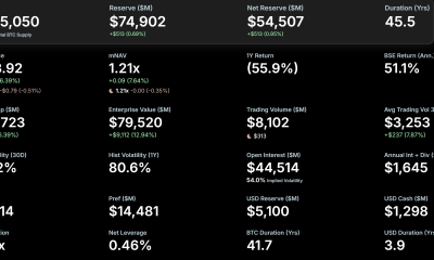 MicroStrategy Bitcoin Holdings. Source: Strategy