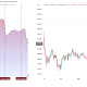 USD/JPY and Bitcoin Price Performances. Source: TradingView