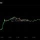 Zcash jumps 20% to landmark $1,000 level as short sellers lose $34 million