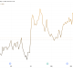 S&P Global Inc (SPGI) Performance. Source: TradingView