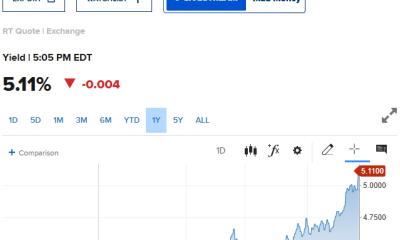 Treasury's 5-Year Auction Hits 20-Year Yield High: What This Means for Bitcoin