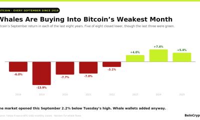 Bitcoin September Record