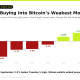 Bitcoin September Record