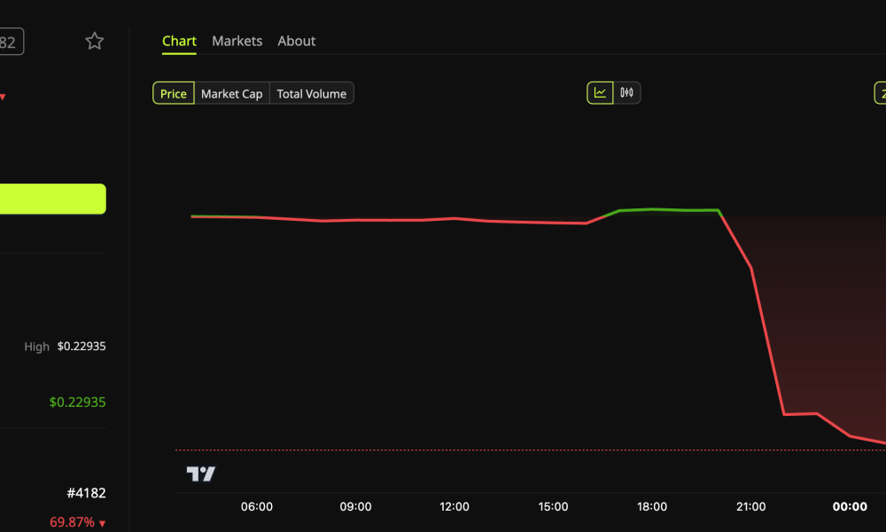NuNet (NTX) Price Performance
