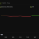 NuNet (NTX) Price Performance