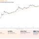 High long-term Bitcoin returns with severe interim losses
