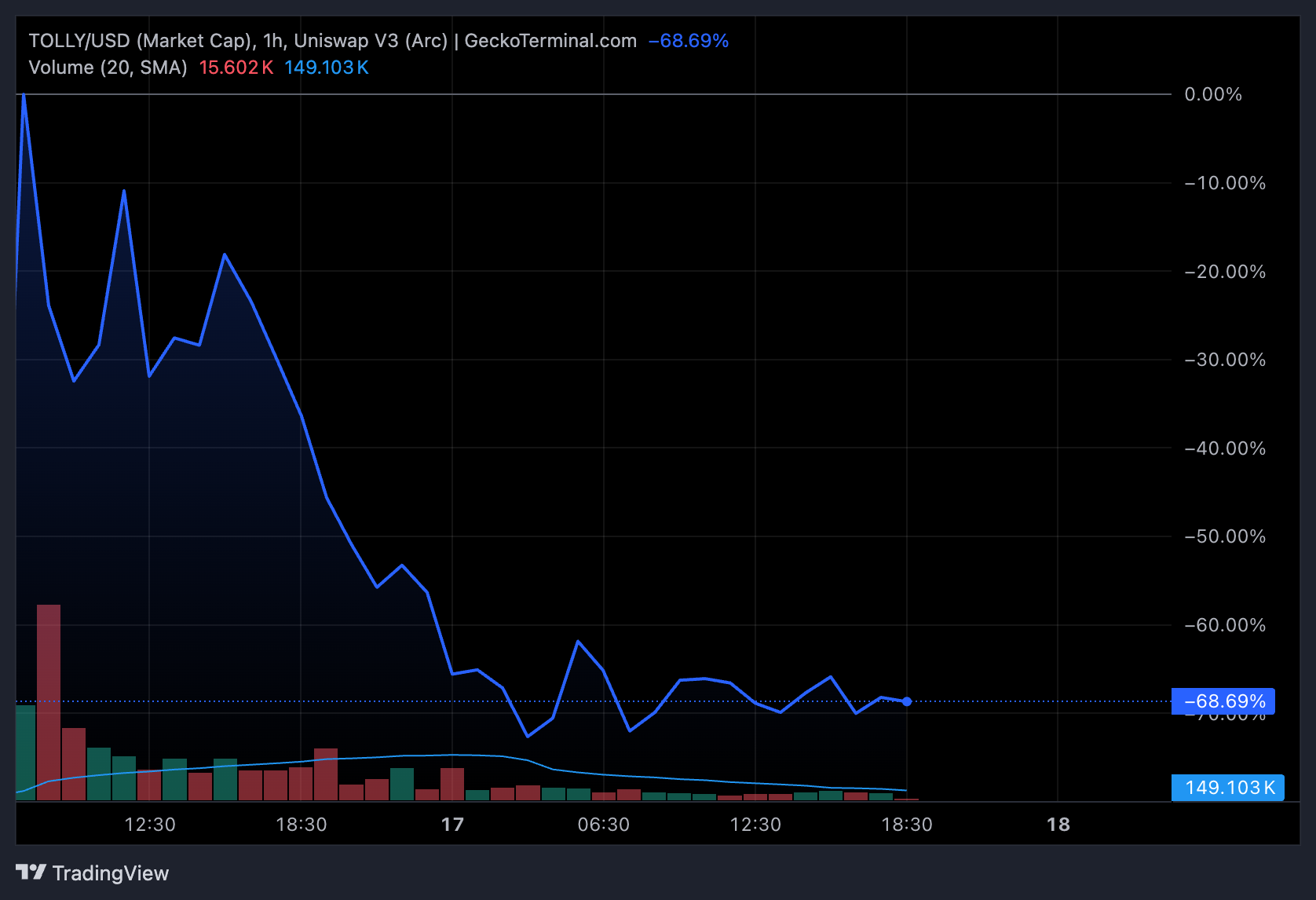 Is Being Indian a Fraud Signal? Arc Traders Sold Like It Is