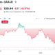 Lululemon Athletica (LULU) Stock Performance