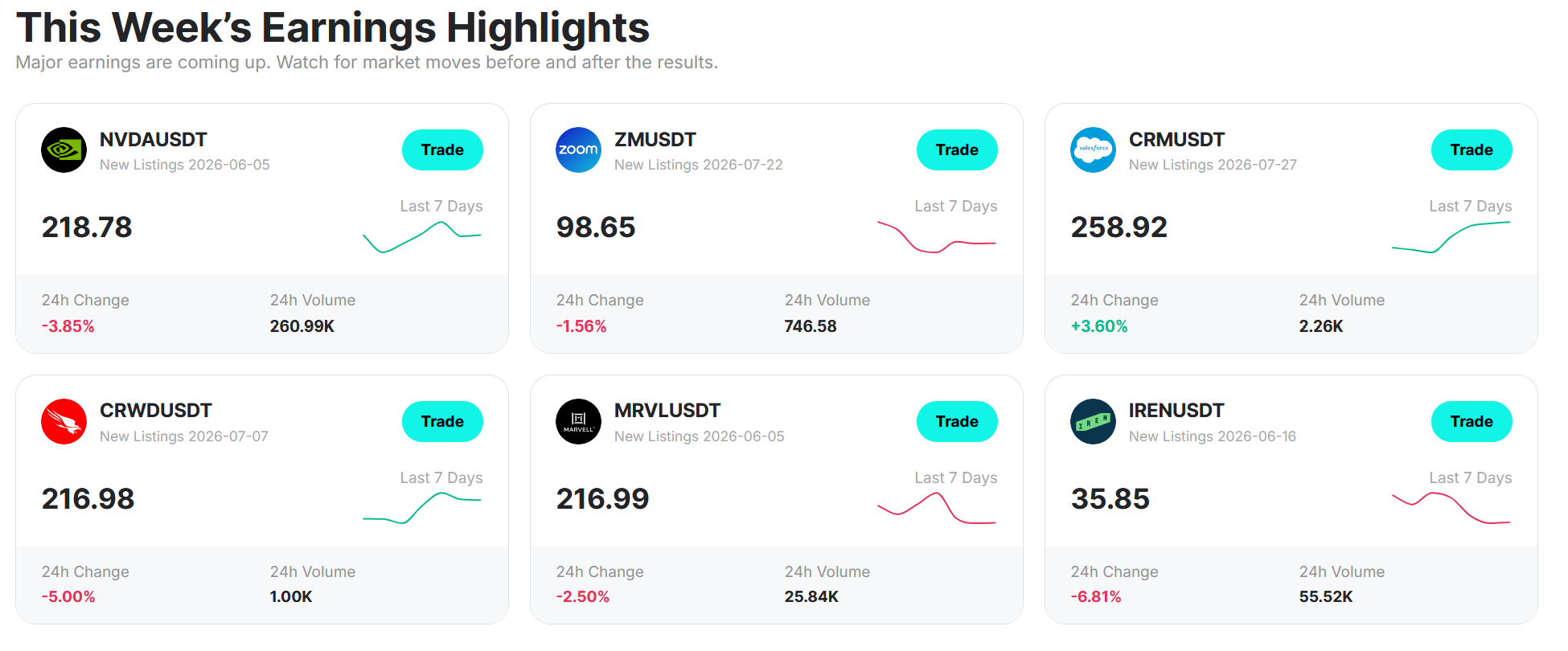 Zoomex Deepens TradFi Push With 50+ Stock Perpetuals and Zero-Fee TradFi