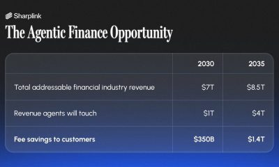 AI Agents and Financial Fees