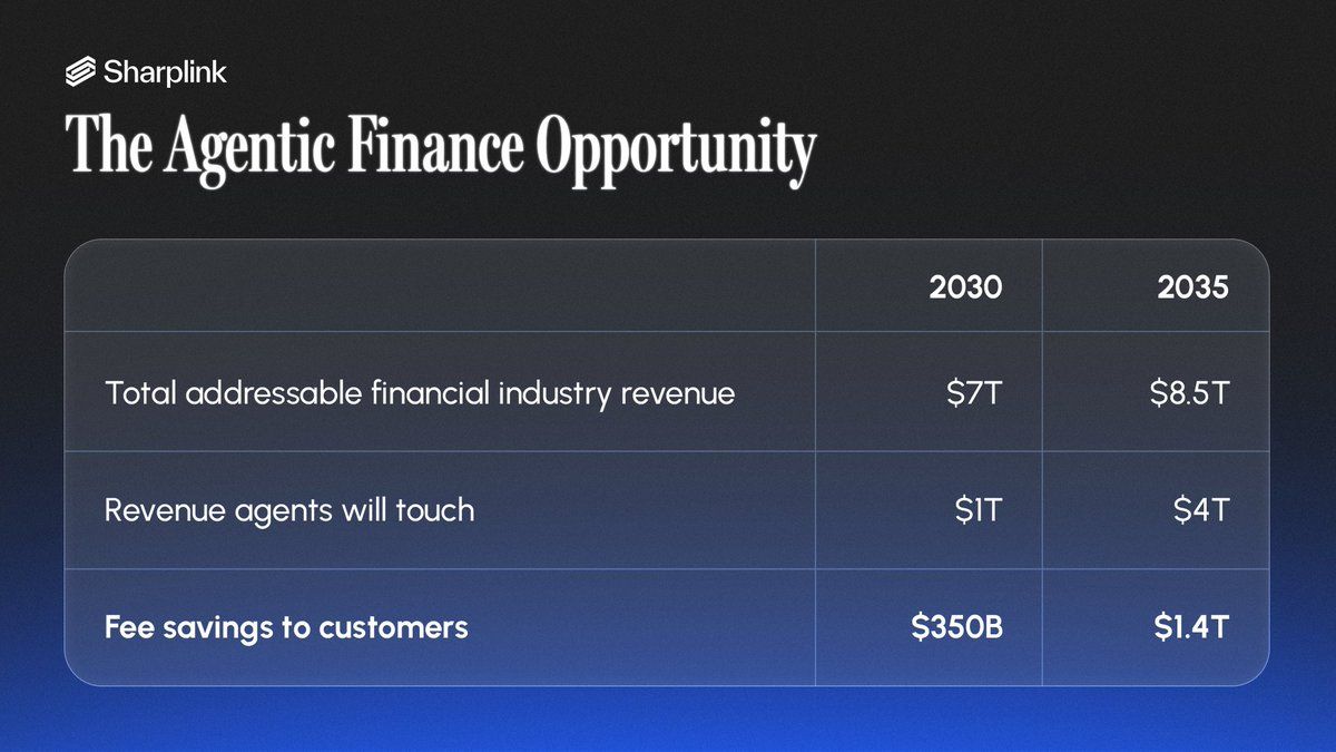 AI Agents and Financial Fees