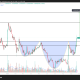 PEPE Price Performance. Source: TradingView