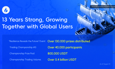 HTX Releases August Performance Report: 13th Anniversary Celebration Ignites Global User Engagement