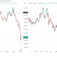 Bitcoin and Gold (XAU/USD) Price Performance. Source: TradingView