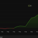 Polygon Price Performance