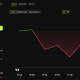 Since surging in August, ETH is on a downturn.