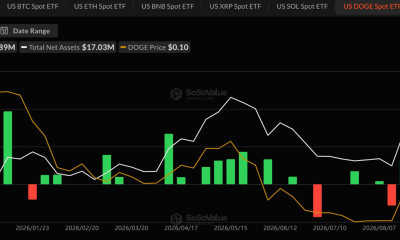 Dogecoin ETF Weekly Flows. Source: SoSoValue