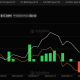 Dogecoin ETF Weekly Flows. Source: SoSoValue