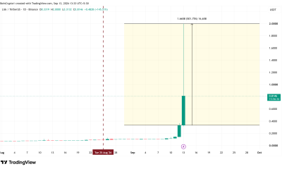 Lisk (LSK) Price Performance. Source: TradingView