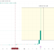 Lisk (LSK) Price Performance. Source: TradingView