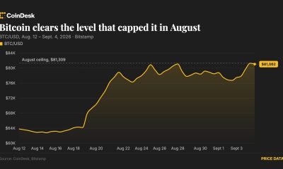 Bitcoin clears $81,000 as privacy coins lead a broad crypto rally