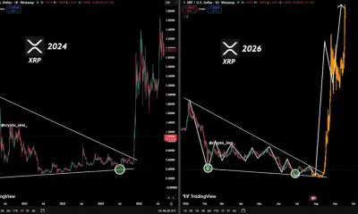 XRP Repeats the Pattern That Preceded Its 650% Rally in 2024. Source: X/@SeffafNet