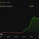 Bitcoin (BTC) Price Performance.