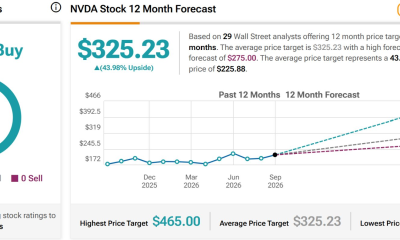Nvidia (NVDA) Stock Forecast & Price Target